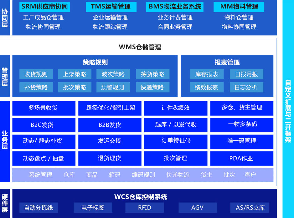 wms仓库管理软件